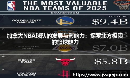 加拿大NBA球队的发展与影响力：探索北方极限的篮球魅力